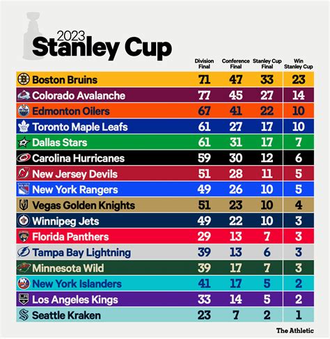 vegas odds nhl stanley cup